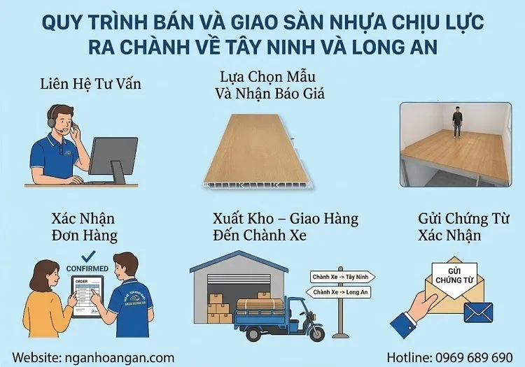 Quy Trình Bán Và Giao Sàn Nhựa Chịu Lực Ra Chành Về Tây Ninh Và Long An