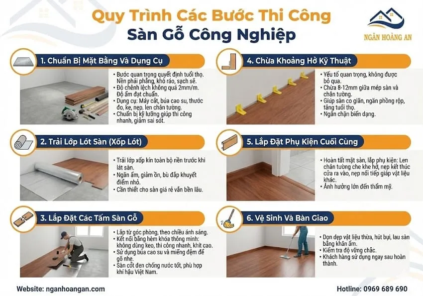 Quy Trình Các Bước Thi Công Sàn Gỗ Công Nghiệp
