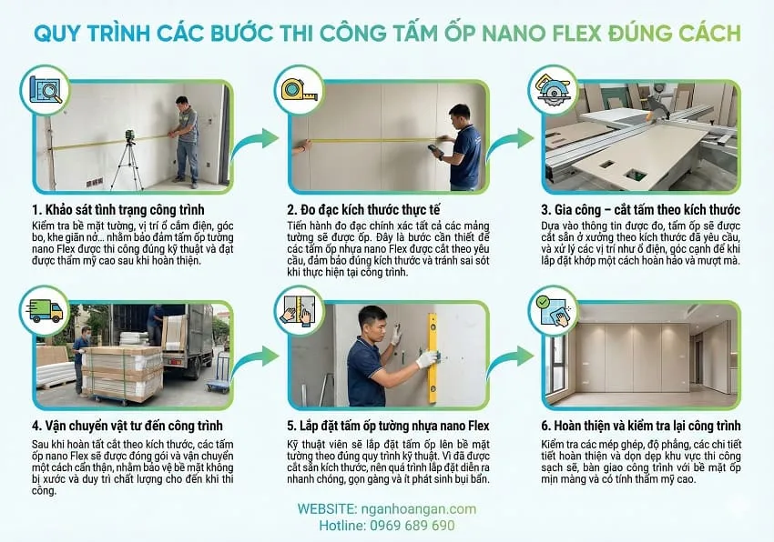 Quy Trình Các Bước Thi Công Tấm Ốp Nano Nhựa Flex