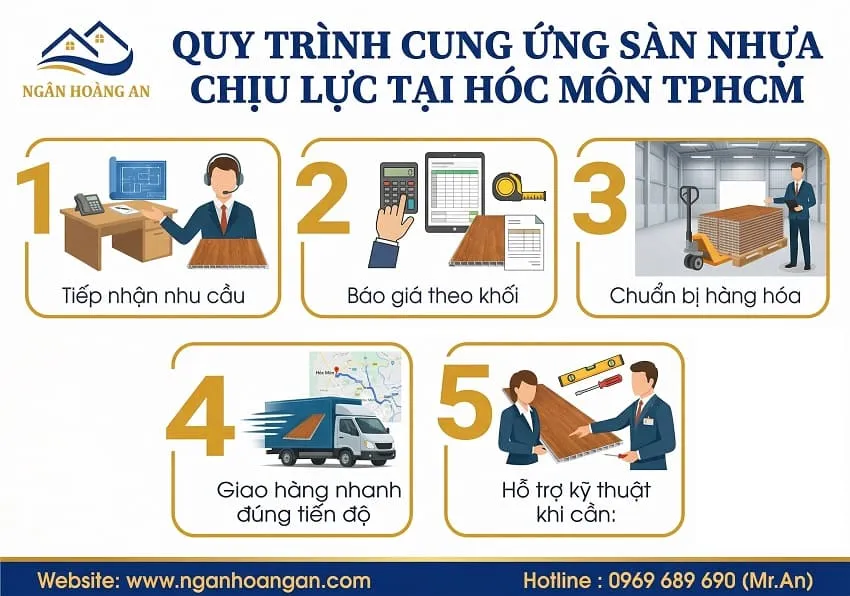 Quy Trình Cung Ứng Sàn Nhựa Chịu Lực Tại Hóc Môn TPHCM