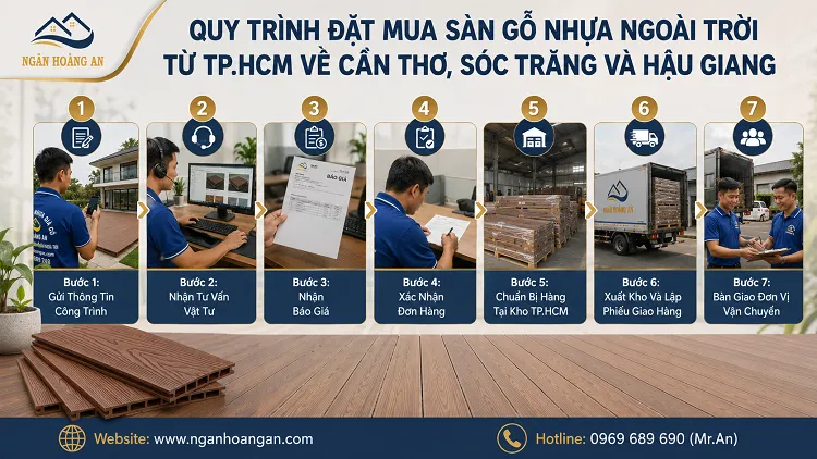 Quy Trình Đặt Mua Sàn Gỗ Nhựa Ngoài Trời Từ TP.HCM Về Cần Thơ, Sóc Trăng Và Hậu Giang