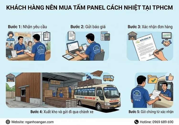 Quy Trình Mua Hàng Tấm Ốp Panel  Từ TPHCM Gửi Về Cần Thơ, Sóc Trăng, Hậu Giang