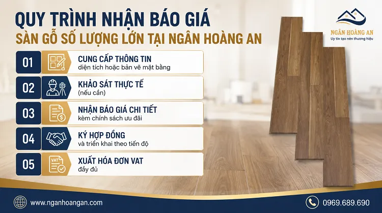 Quy Trình Nhận Báo Giá Sàn Gỗ Số Lượng Lớn Tại Ngân Hoàng An Quy Trình Nhận Báo Giá Sàn Gỗ Số Lượng Lớn Tại Ngân Hoàng An
