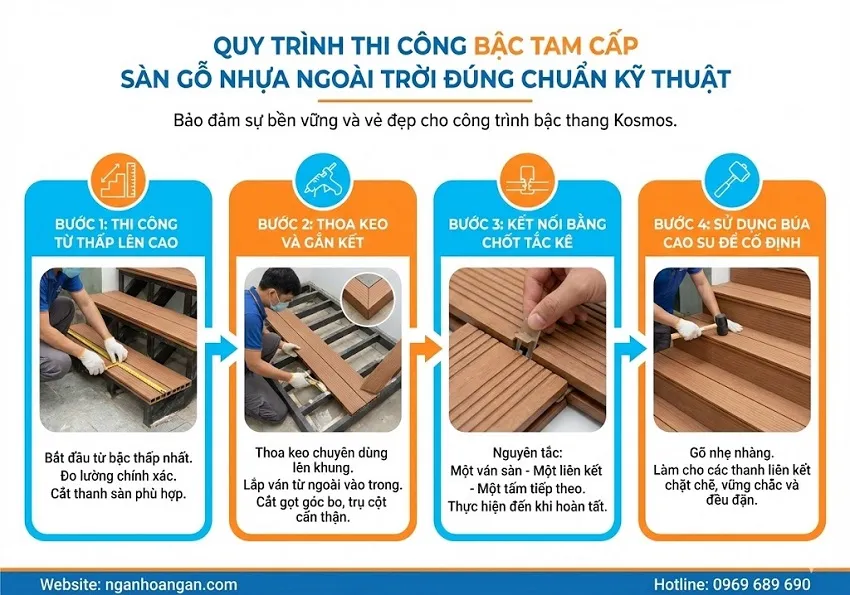 Quy Trình Thi Công Bậc Tam Cấp Sàn Gỗ Nhựa Ngoài Trời Đúng Chuẩn Kỹ Thuật