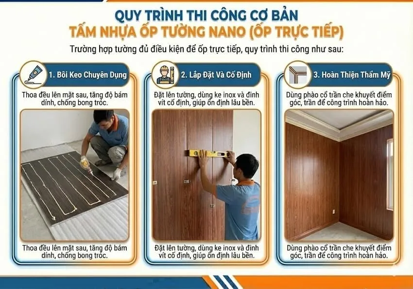 Quy Trình Thi Công Cơ Bản Tấm Nhựa Ốp Tường Nano (Ốp Trực Tiếp)