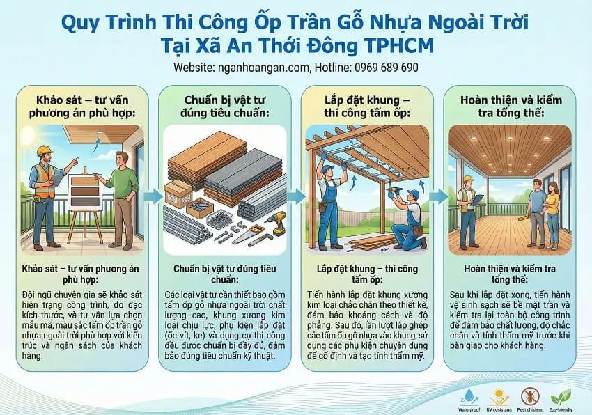 Quy Trình Thi Công Ốp Trần Gỗ Nhựa Ngoài Trời