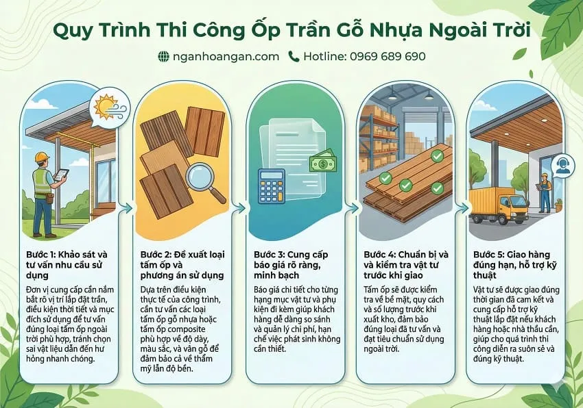 Quy Trình Thi Công Ốp Trần Gỗ Nhựa Ngoài Trời