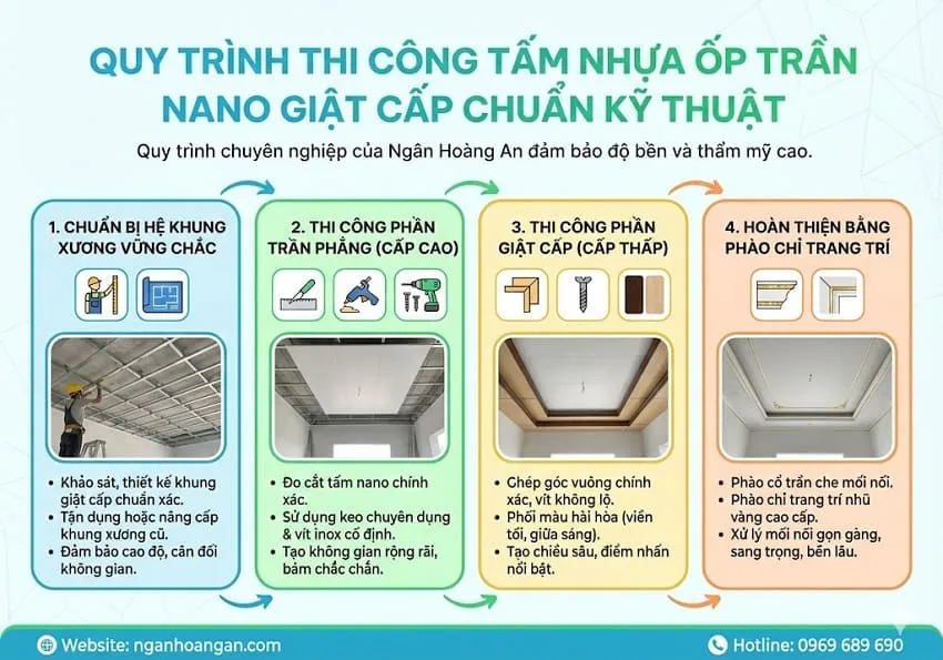 Quy Trình Thi Công Tấm Nhựa Ốp Trần Nano Giật Cấp Chuẩn Kỹ Thuật