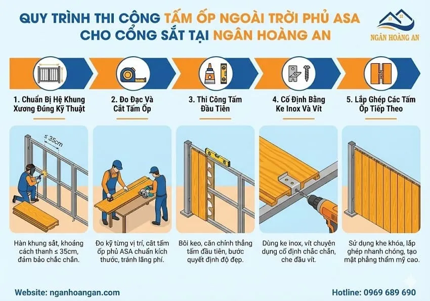 Quy Trình Thi Công Tấm Ốp Ngoài Trời Phủ ASA Cho Cổng Sắt Tại Ngân Hoàng An