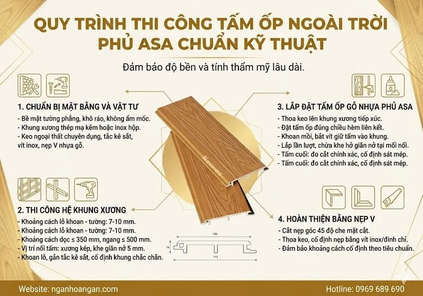 Quy Trình Thi Công Tấm Ốp Ngoài Trời Phủ ASA Chuẩn Kỹ Thuật