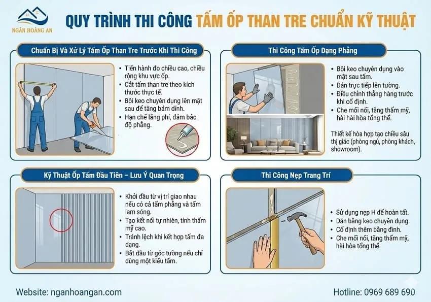 Quy Trình Thi Công Tấm Ốp Than Tre Chuẩn Kỹ Thuật