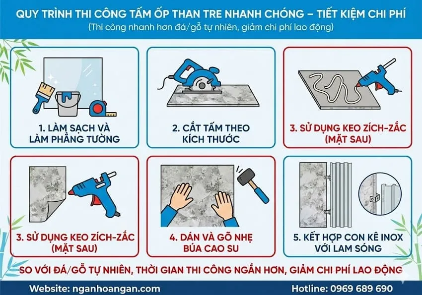 Quy Trình Thi Công Tấm Ốp Than Tre Nhanh Chóng – Tiết Kiệm Chi Phí