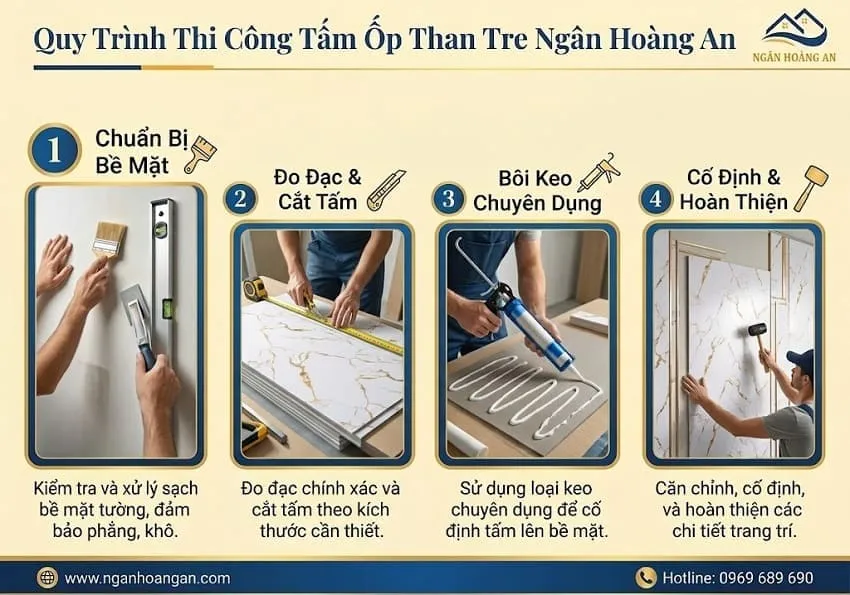 Quy Trình Thi Công Tấm Ốp Than Tre