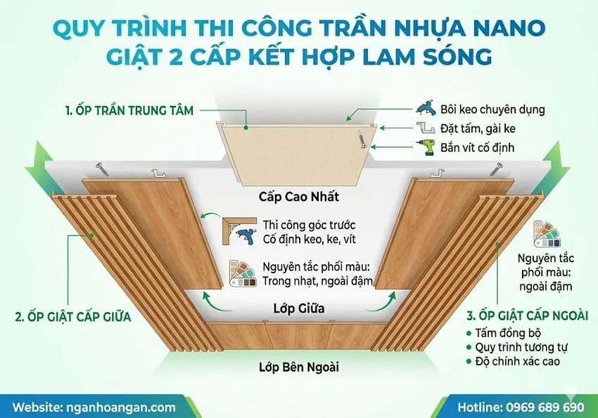 Quy Trình Thi Công Trần Nhựa Nano Giật 2 Cấp Kết Hợp Lam Sóng