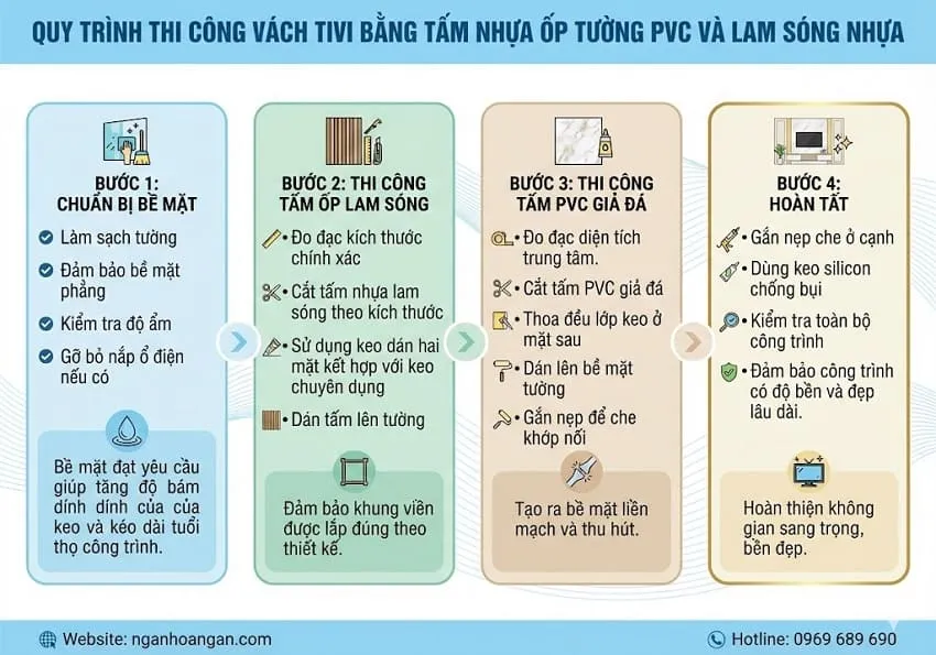 Quy Trình Thi Công Vách Tivi Bằng Tấm Nhựa Ốp Tường PVC Và Lam Sóng Nhựa