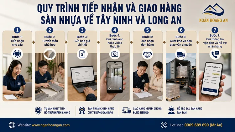Quy Trình Tiếp Nhận Và Giao Hàng Sàn Nhựa Về Tây Ninh Và Long An Quy Trình Tiếp Nhận Và Giao Hàng Sàn Nhựa Về Tây Ninh Và Long An