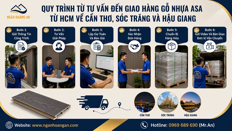 Quy Trình Từ Tư Vấn Đến Giao Hàng Gỗ Nhựa ASA Từ HCM Về Cần Thơ, Sóc Trăng Và Hậu Giang