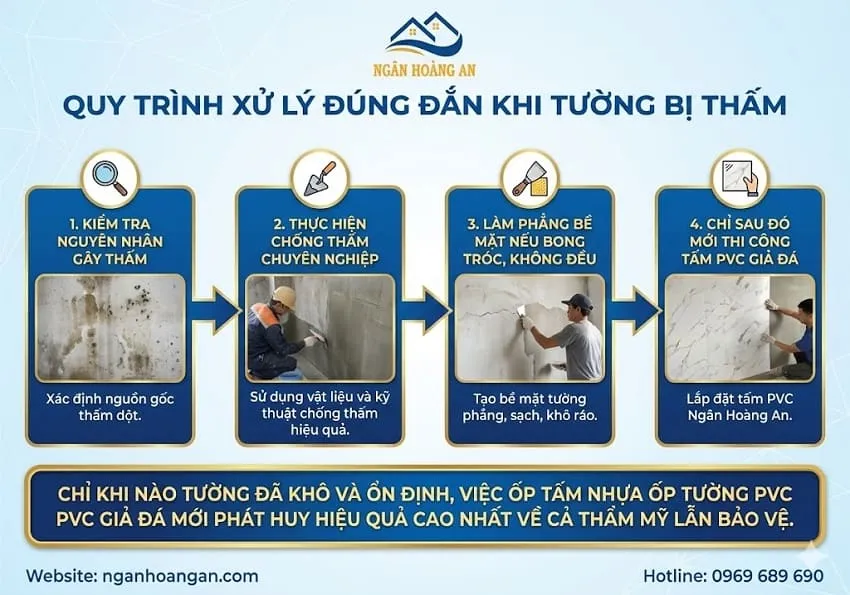 Quy Trình Xử Lý Đúng Đắn Khi Tường Bị Thấm