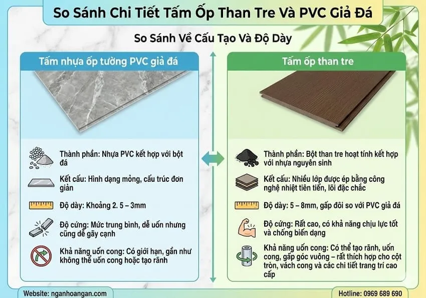 So Sánh Chi Tiết Tấm Ốp Than Tre Và PVC Giả Đá