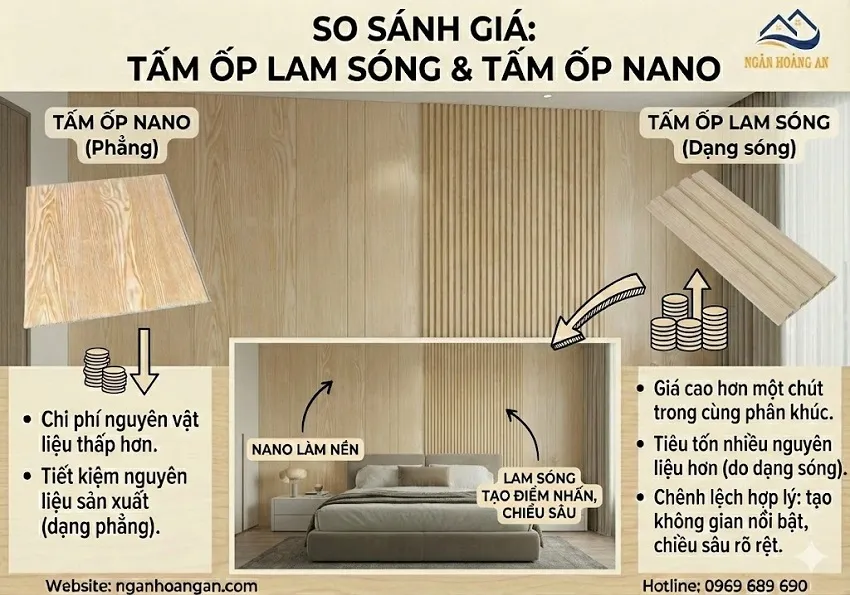 So Sánh Giá Tấm Ốp Lam Sóng Và Tấm Ốp Nano