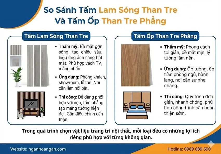 So Sánh Tấm Lam Sóng Than Tre Và Tấm Ốp Than Tre Phẳng