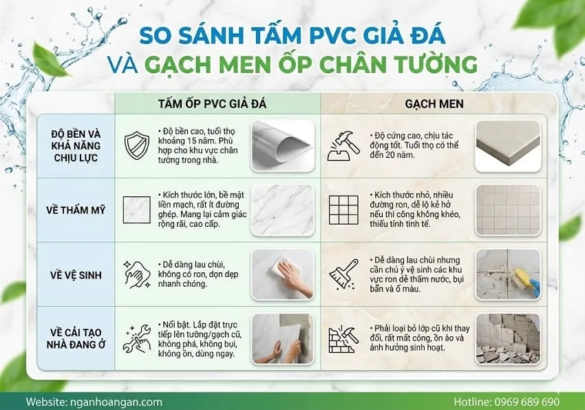 So Sánh Tấm PVC Giả Đá Và Gạch Men Ốp Chân Tường