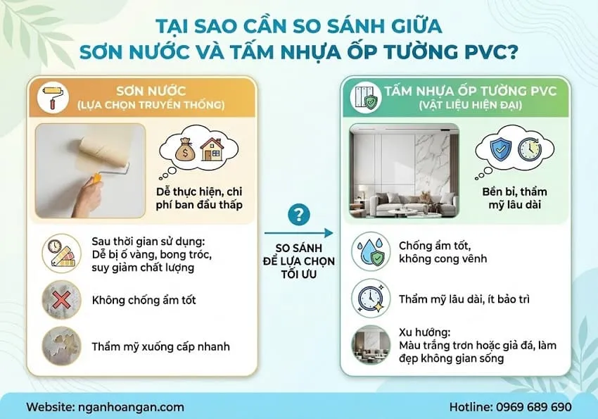 Tại Sao Cần So Sánh Giữa Sơn Nước Và Tấm Nhựa Ốp Tường PVC?