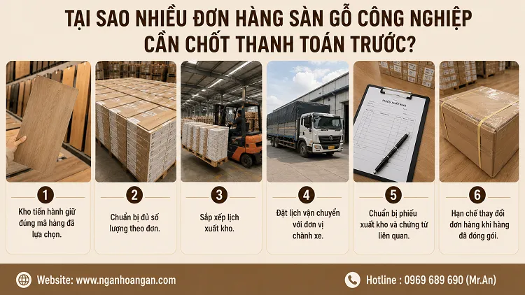 Tại Sao Nhiều Đơn Hàng Sàn Gỗ Công Nghiệp Cần Chốt Thanh Toán Trước?