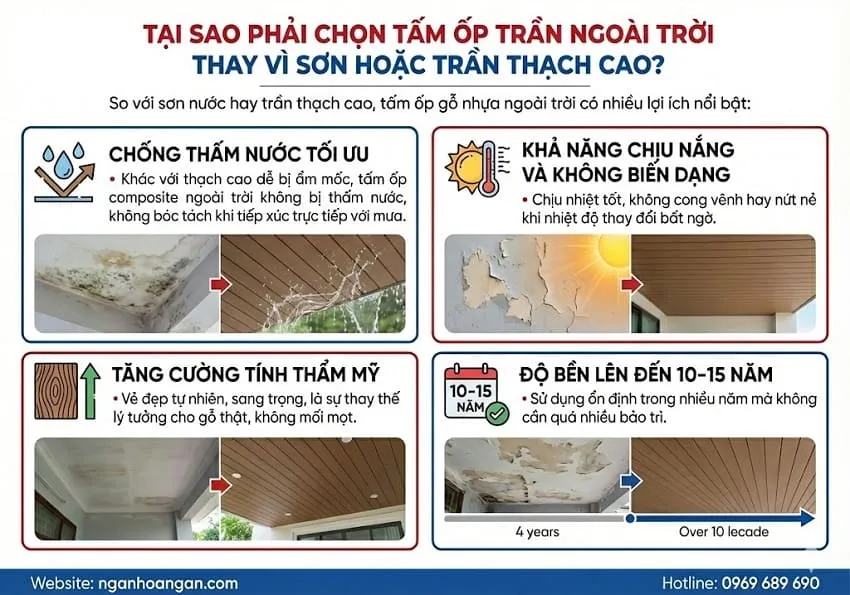 Tại Sao Phải Chọn Tấm Ốp Trần Ngoài Trời Thay Vì Sơn Hoặc Trần Thạch Cao?