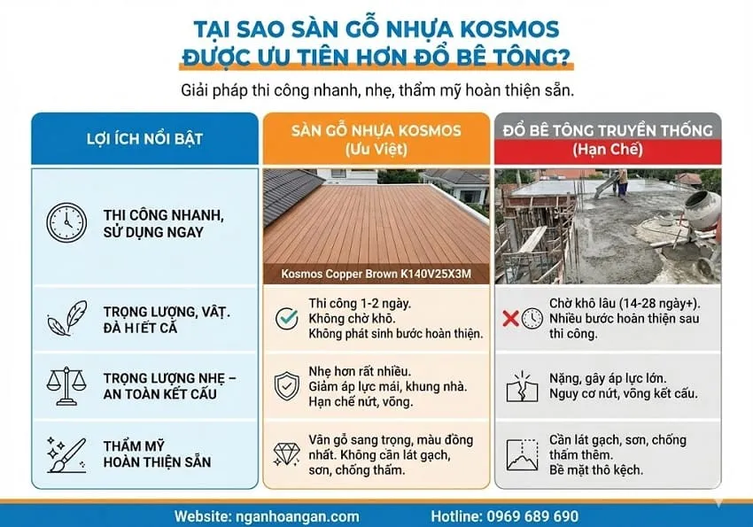 Tại Sao Sàn Gỗ Nhựa Ngoài Trời Được Ưu Tiên Hơn Đổ Bê Tông?