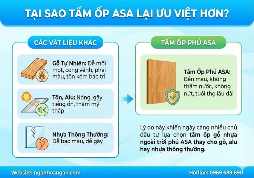 Tại Sao Tấm Ốp ASA Lại Ưu Việt Hơn So Với Các Vật Liệu Ốp Ngoài Trời Khác?