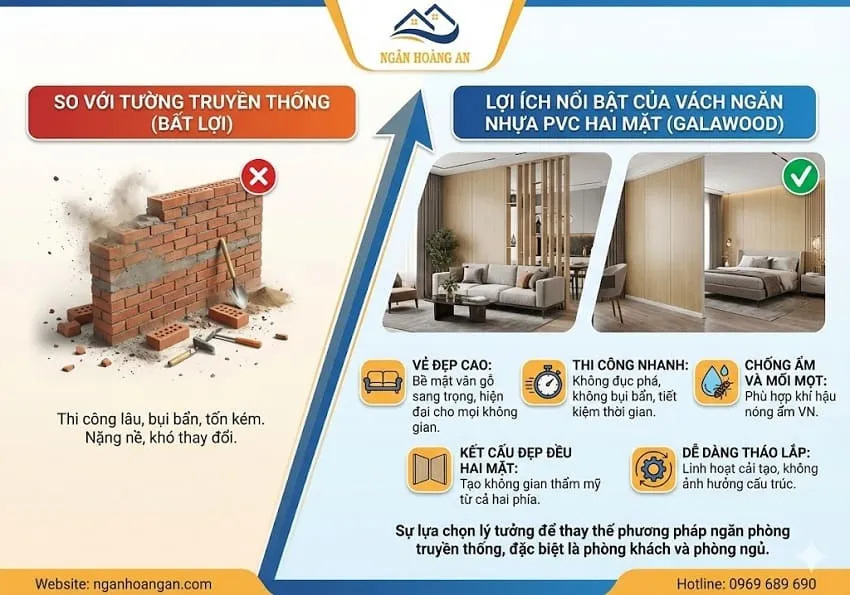 Tại Sao Vách Ngăn Nhựa Giả Gỗ Hai Mặt Lại Được Yêu Thích?