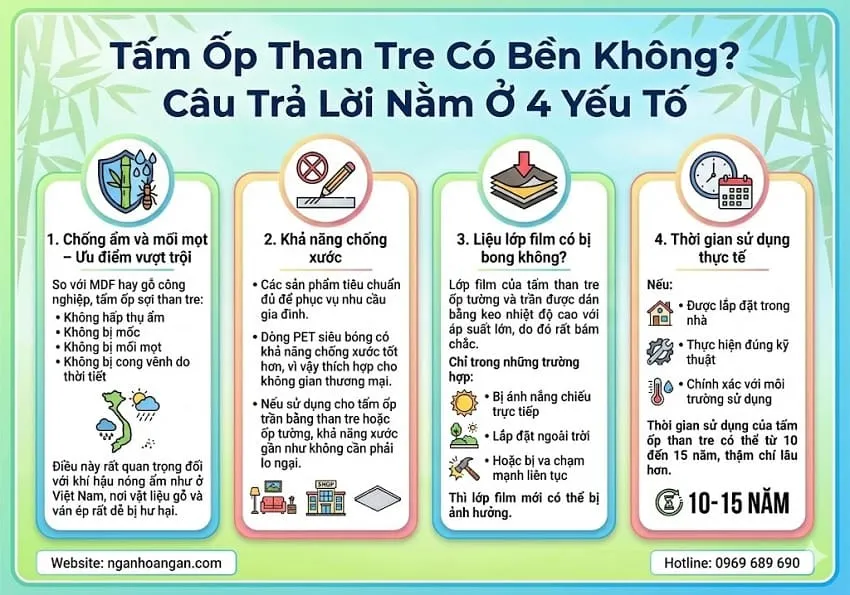 Tấm Ốp Than Tre Có Bền Không? Câu Trả Lời Nằm Ở 4 Yếu Tố