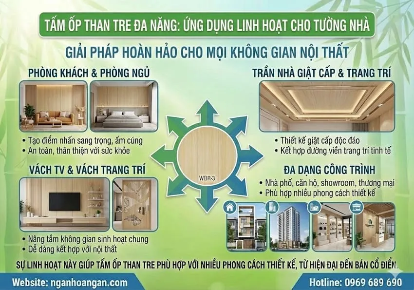Tấm Ốp Than Tre Đa Năng Ứng Dụng Linh Hoạt Cho Tường Nhà