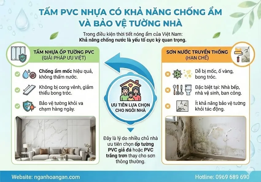 Tấm PVC Nhựa Có Khả Năng Chống Ẩm Và Bảo Vệ Tường Nhà