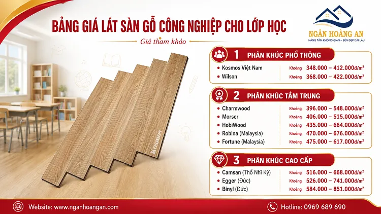 Tham Khảo Bảng Giá Sàn Gỗ Công Nghiệp Cho Lớp Học Tại TPHCM Tham Khảo Bảng Giá Sàn Gỗ Công Nghiệp Cho Lớp Học Tại TPHCM