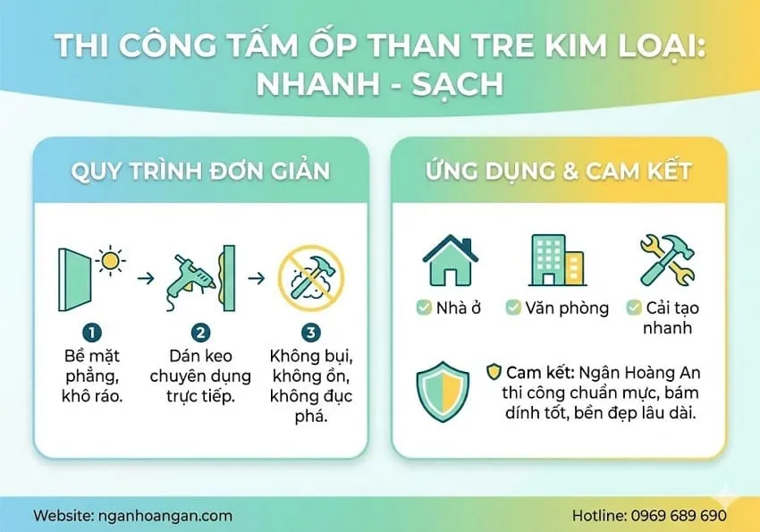 Thi Công Tấm Ốp Than Tre Kim Loại Nhanh Chóng – Sạch Sẽ