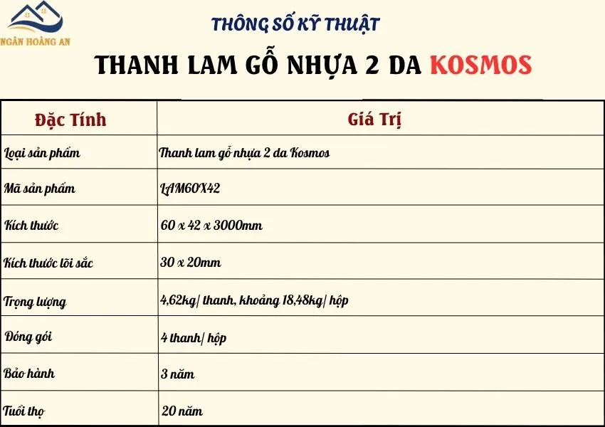 Thông Số Kỹ Thuận Của Thanh Lam Gỗ Nhựa 2 Da Kosmos Lam60X42 Thông Số Kỹ Thuận Của Thanh Lam Gỗ Nhựa 2 Da Kosmos Lam60X42