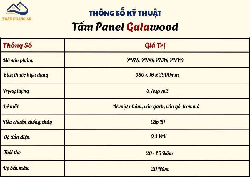 Thông Số Kỹ Thuật Của Tấm Panel Galawood