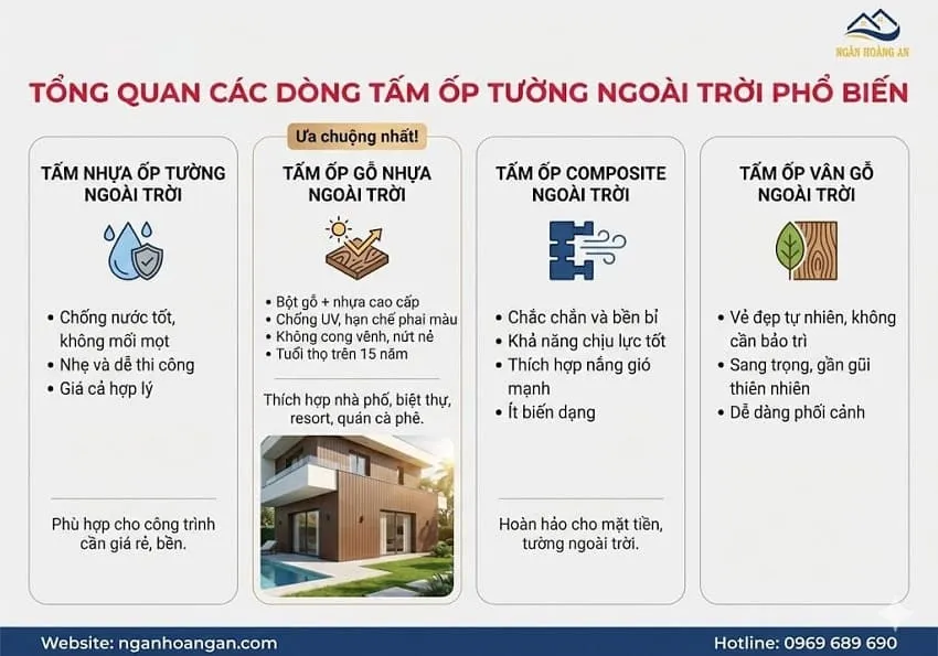 Tổng Quan Về Các Dòng Tấm Ốp Tường Ngoài Trời Phổ Biến