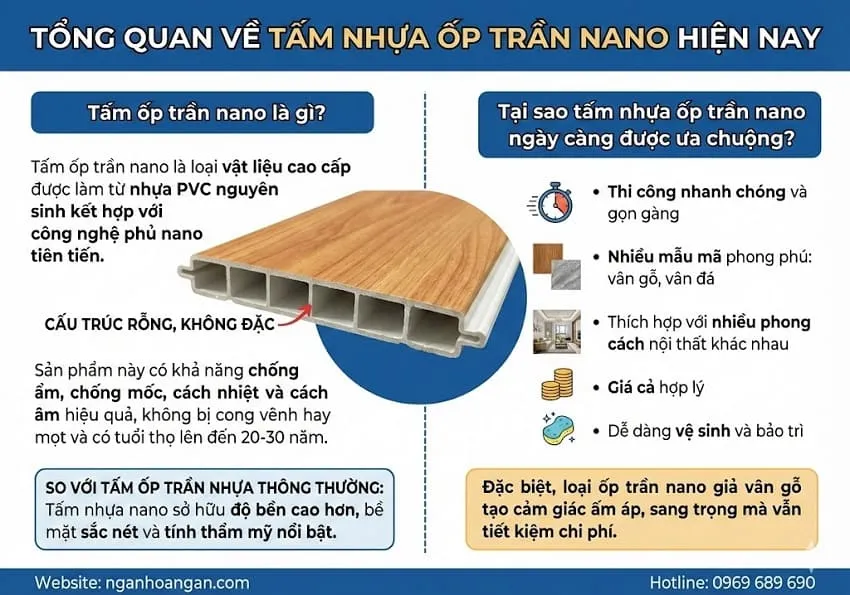 Tổng Quan Về Tấm Nhựa Ốp Trần Nano Hiện Nay