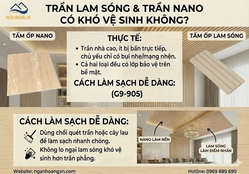Trần Lam Sóng Và Trần Nano Có Khó Vệ Sinh Không?
