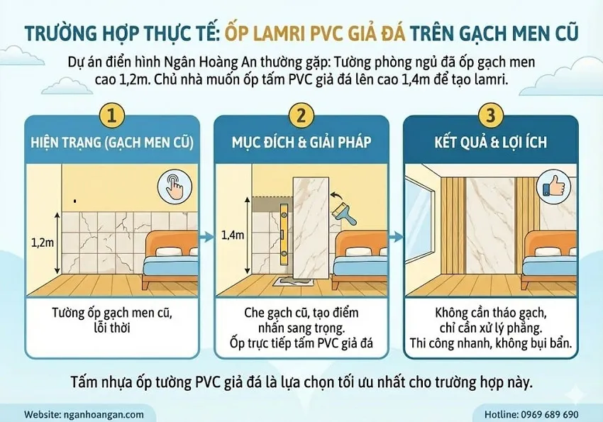 Trường Hợp Thực Tế Ốp Lamri Chân Tường Trên Nền Gạch Men Cũ