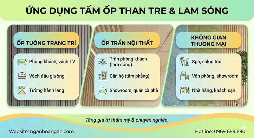 Ứng Dụng Của Tấm Ốp Lam Sóng Than Tre Và Tấm Ốp Than Tre