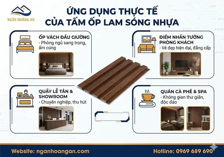 Ứng Dụng Thực Tế Của Lam Sóng Ốp Tường