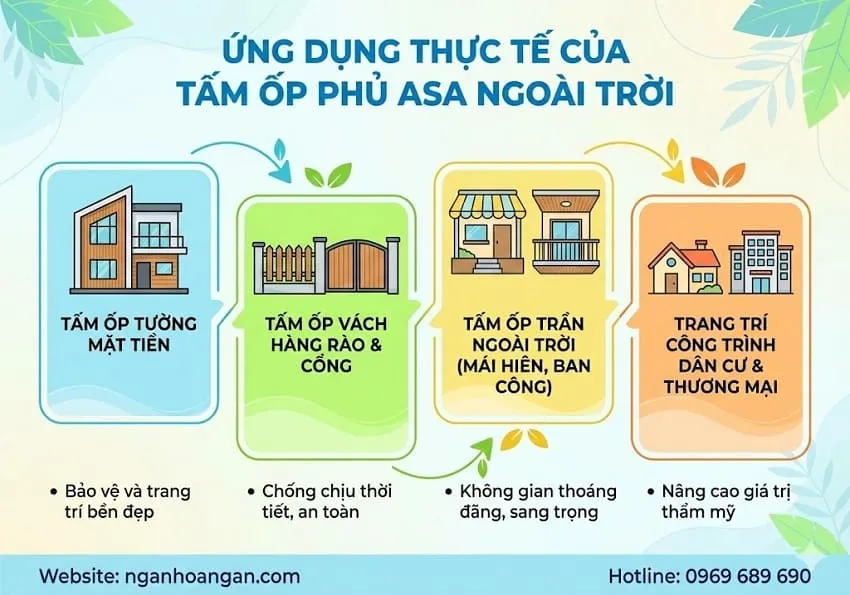 Ứng Dụng Thực Tế Của Tấm Ốp Phủ ASA Ngoài Trời