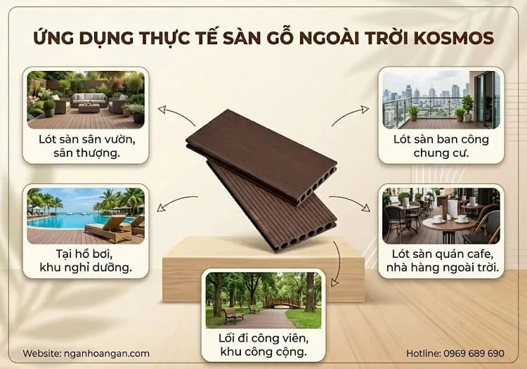 Ứng Dụng Thực Tế Sàn Gỗ Ngoài Trời