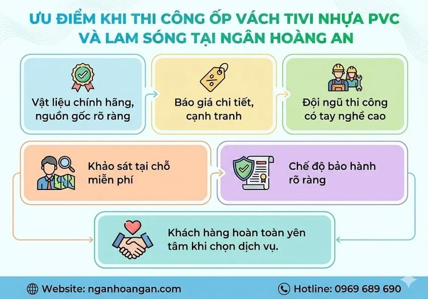 Ưu Điểm Khi Thi Công Ốp Vách Tivi Nhựa PVC Và Lam Sóng Tại Ngân Hoàng An