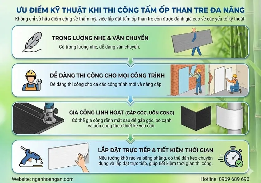 Ưu Điểm Kỹ Thuật Khi Thi Công Tấm Ốp Than Tre Đa Năng