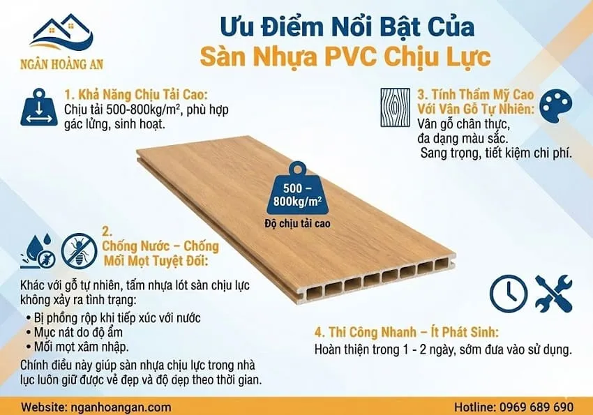 Ưu Điểm Nổi Bật Của Sàn Nhựa PVC Chịu Lực